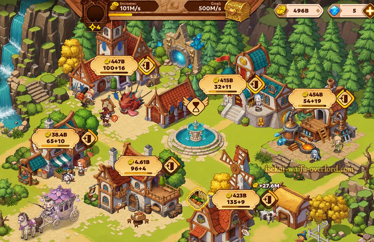 Gestion du village